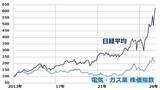 「電力株は出遅れAI関連株？電力行政に不透明感、三つのリスクに注意」の画像3