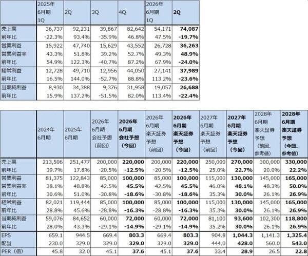 決算レポート：レーザーテック（会社側は今期受注高を1,700～2,200億円、前年比大幅増と予想）