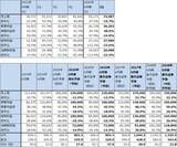 「決算レポート：レーザーテック（会社側は今期受注高を1,700～2,200億円、前年比大幅増と予想）」の画像2