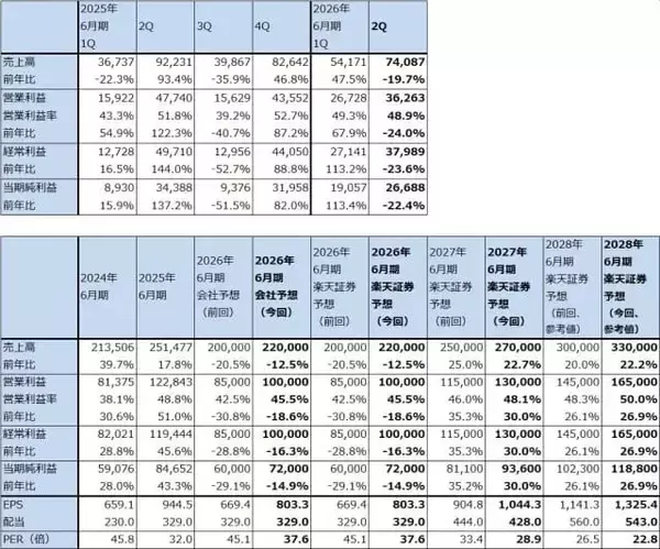 「決算レポート：レーザーテック（会社側は今期受注高を1,700～2,200億円、前年比大幅増と予想）」の画像