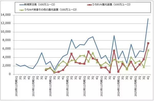 「決算レポート：レーザーテック（会社側は今期受注高を1,700～2,200億円、前年比大幅増と予想）」の画像