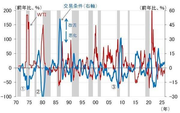 原油急騰リスクで経済に暗雲？日銀は利上げを待つべきか（愛宕伸康）