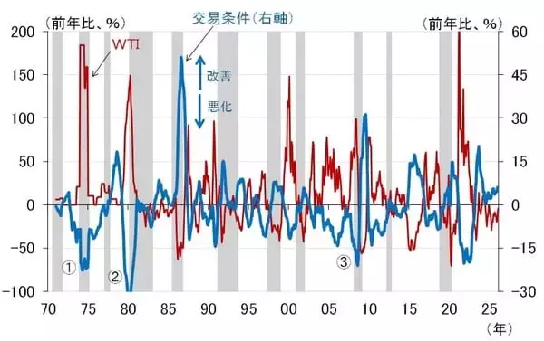 「原油急騰リスクで経済に暗雲？日銀は利上げを待つべきか（愛宕伸康）」の画像