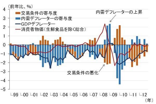 原油急騰リスクで経済に暗雲？日銀は利上げを待つべきか（愛宕伸康）