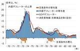 「原油急騰リスクで経済に暗雲？日銀は利上げを待つべきか（愛宕伸康）」の画像6