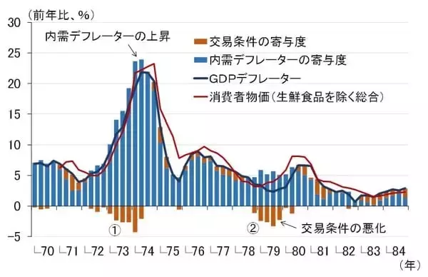 「原油急騰リスクで経済に暗雲？日銀は利上げを待つべきか（愛宕伸康）」の画像