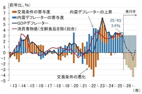 原油急騰リスクで経済に暗雲？日銀は利上げを待つべきか（愛宕伸康）