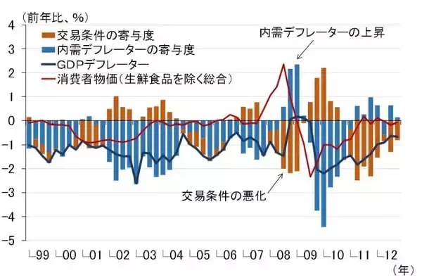 「原油急騰リスクで経済に暗雲？日銀は利上げを待つべきか（愛宕伸康）」の画像