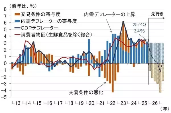 「原油急騰リスクで経済に暗雲？日銀は利上げを待つべきか（愛宕伸康）」の画像