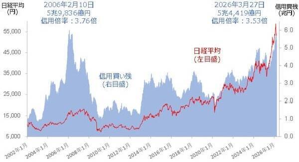 乱高下の日本株、底打ち期待と下落警戒続く。4月相場の転換点は？