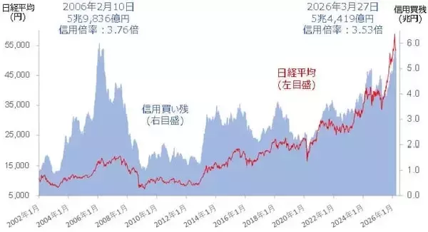 「乱高下の日本株、底打ち期待と下落警戒続く。4月相場の転換点は？」の画像
