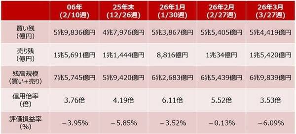 乱高下の日本株、底打ち期待と下落警戒続く。4月相場の転換点は？