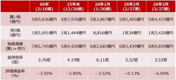 「乱高下の日本株、底打ち期待と下落警戒続く。4月相場の転換点は？」の画像