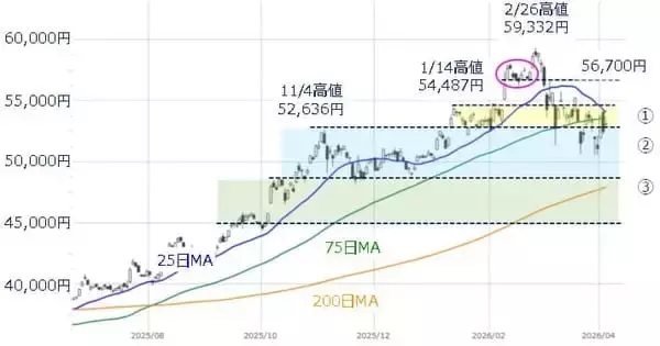 「乱高下の日本株、底打ち期待と下落警戒続く。4月相場の転換点は？」の画像