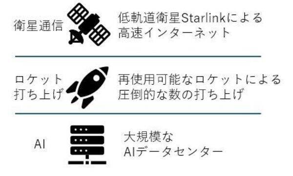 スペースXと変わる宇宙産業（茂木春輝）
