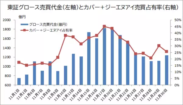 「駆け込みNISAで中小型株！ 高値フィニッシュを狙える“強い”株」の画像