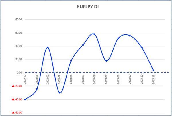 今月の質問 「2024年に注目できそうな株はありますか？」