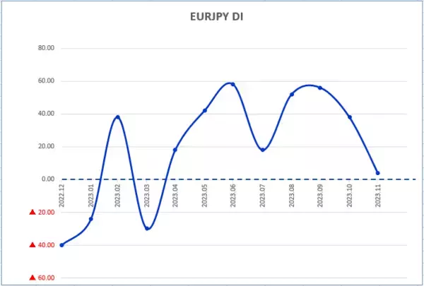 「今月の質問 「2024年に注目できそうな株はありますか？」」の画像