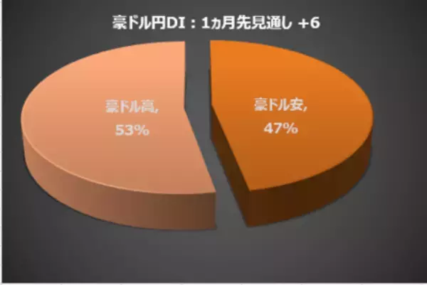 「今月の質問 「2024年に注目できそうな株はありますか？」」の画像