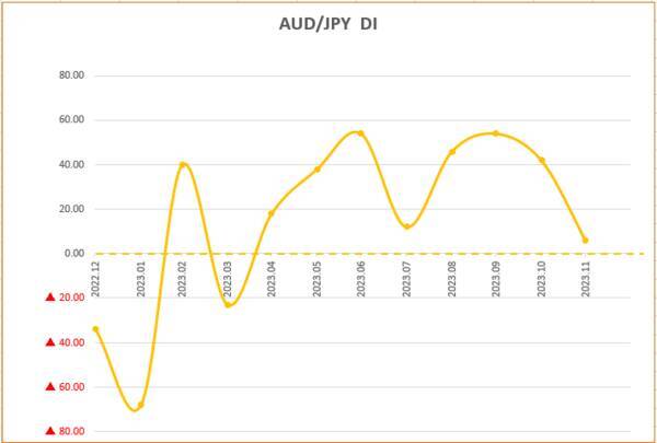 今月の質問 「2024年に注目できそうな株はありますか？」