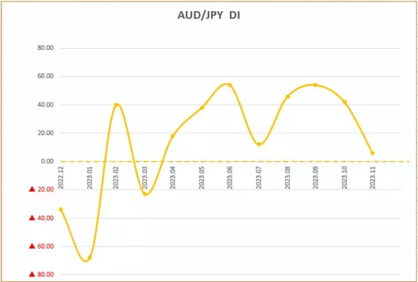 「今月の質問 「2024年に注目できそうな株はありますか？」」の画像