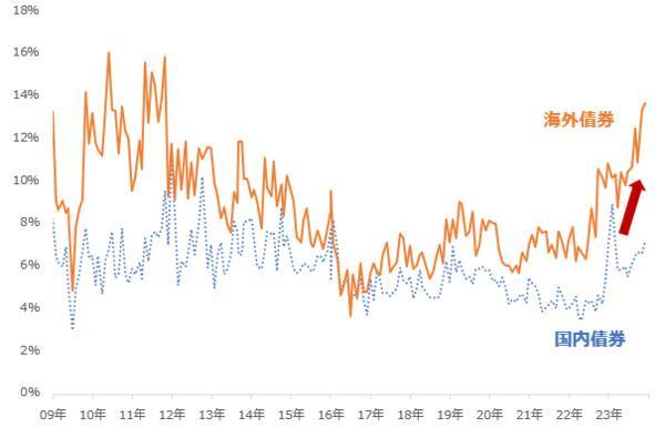 今月の質問 「2024年に注目できそうな株はありますか？」
