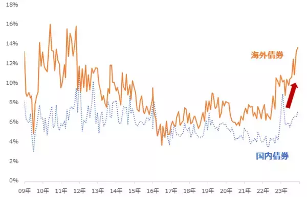 「今月の質問 「2024年に注目できそうな株はありますか？」」の画像