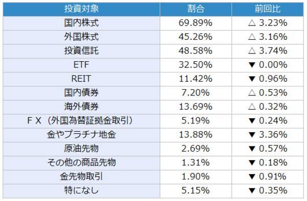 今月の質問 「2024年に注目できそうな株はありますか？」