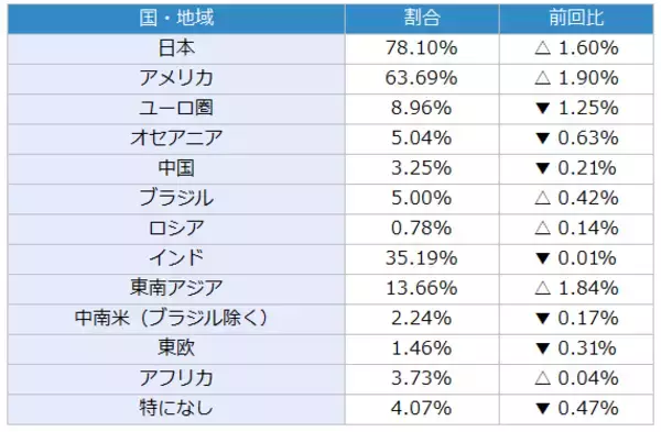 「今月の質問 「2024年に注目できそうな株はありますか？」」の画像