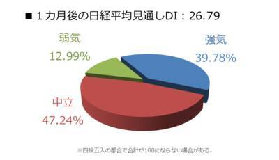 今月の質問 「2024年に注目できそうな株はありますか？」