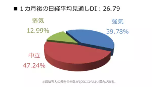 「今月の質問 「2024年に注目できそうな株はありますか？」」の画像