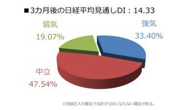 今月の質問 「2024年に注目できそうな株はありますか？」
