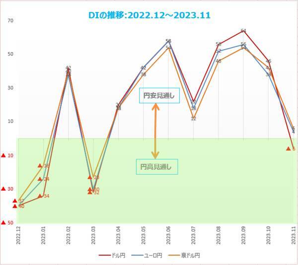 今月の質問 「2024年に注目できそうな株はありますか？」