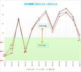 「今月の質問 「2024年に注目できそうな株はありますか？」」の画像6