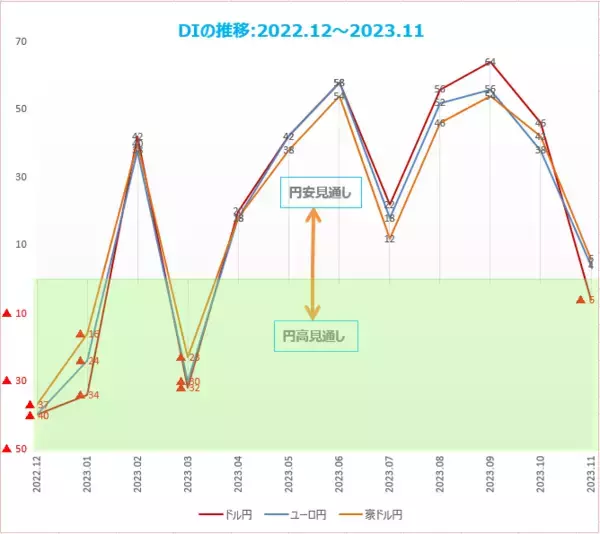 「今月の質問 「2024年に注目できそうな株はありますか？」」の画像