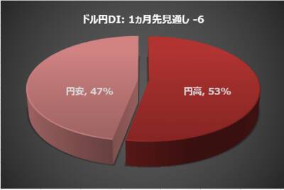 今月の質問 「2024年に注目できそうな株はありますか？」