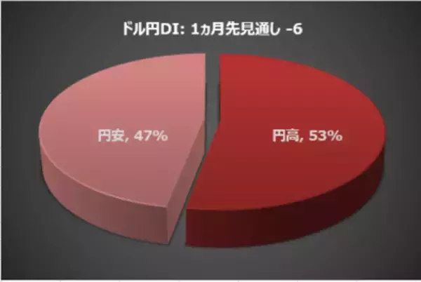 「今月の質問 「2024年に注目できそうな株はありますか？」」の画像