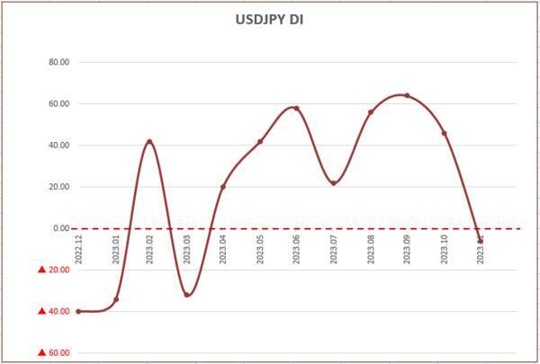 今月の質問 「2024年に注目できそうな株はありますか？」