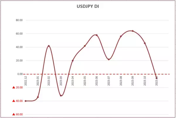 「今月の質問 「2024年に注目できそうな株はありますか？」」の画像