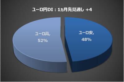 今月の質問 「2024年に注目できそうな株はありますか？」