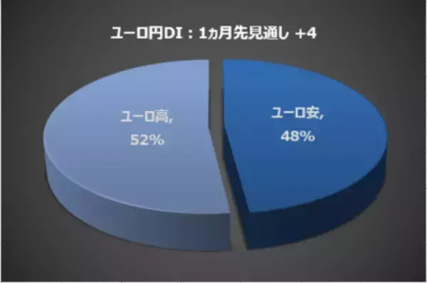 「今月の質問 「2024年に注目できそうな株はありますか？」」の画像