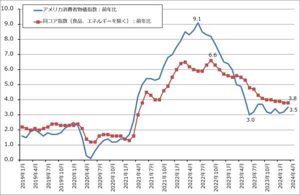 特集：2024年1-3月決算発表シーズンを前に、今後のハイテクグロース株投資を考える（AI半導体と生成AIの大ブームの中での銘柄選別と銘柄選別をしないハイテク系指数連動型ETF投資について）