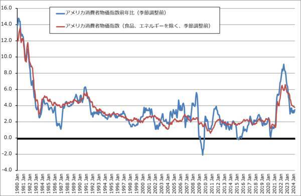 特集：2024年1-3月決算発表シーズンを前に、今後のハイテクグロース株投資を考える（AI半導体と生成AIの大ブームの中での銘柄選別と銘柄選別をしないハイテク系指数連動型ETF投資について）