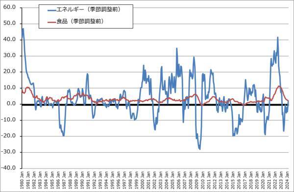 特集：2024年1-3月決算発表シーズンを前に、今後のハイテクグロース株投資を考える（AI半導体と生成AIの大ブームの中での銘柄選別と銘柄選別をしないハイテク系指数連動型ETF投資について）