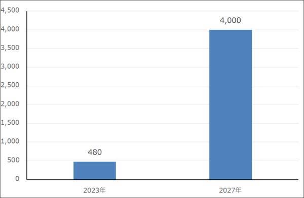 特集：2024年1-3月決算発表シーズンを前に、今後のハイテクグロース株投資を考える（AI半導体と生成AIの大ブームの中での銘柄選別と銘柄選別をしないハイテク系指数連動型ETF投資について）