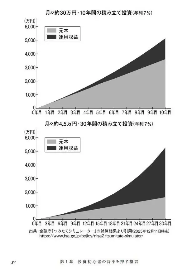 「『100年変わらないお金持ちの真実』【書籍紹介】」の画像