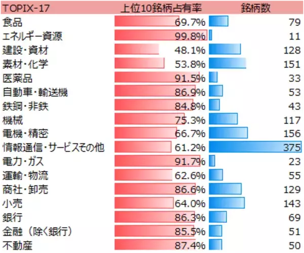 「TOPIX-17業種の特徴と選び方」の画像