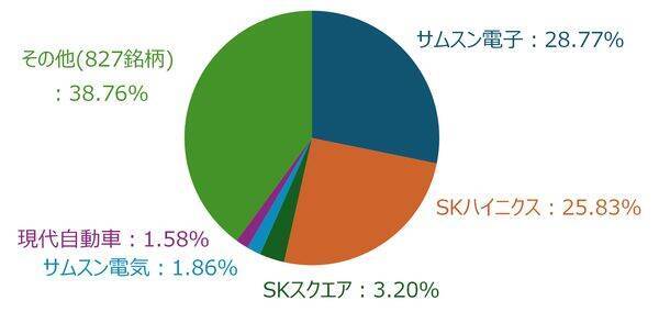 日経平均とKOSPIは「AI・半導体」に連動、「インデックス＝安定」は本当か（土信田雅之）