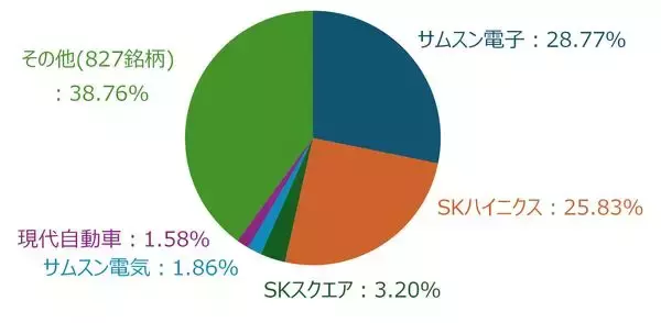 「日経平均とKOSPIは「AI・半導体」に連動、「インデックス＝安定」は本当か（土信田雅之）」の画像