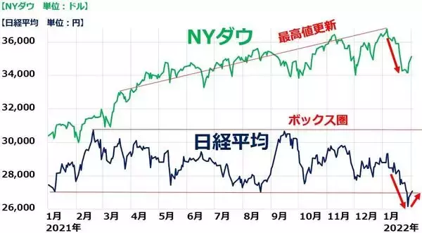 「日経平均を急落させた外国人投資家、ここからどう動く？」の画像